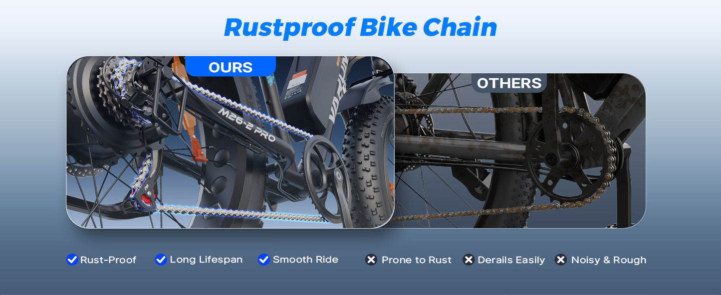 M26-2 Pro Electric Fat Bike 25km/h – 250W Motor 48V 13Ah 624Wh Removable Battery 26" × 4" Fat Tyres 7-Speed